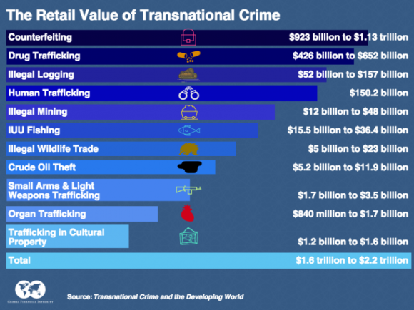 Transnational Organized Criminal Groups Models And Political Risk